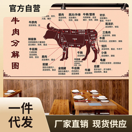 Retro stickers on wall, poster, wholesale, delicacies